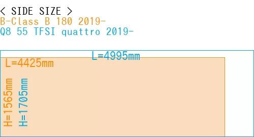 #B-Class B 180 2019- + Q8 55 TFSI quattro 2019-